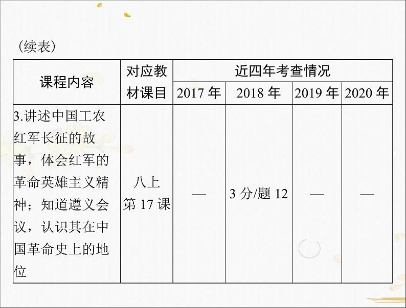 2021年广东中考历史一轮复习课件：第一篇 教材梳理之中国近代史 （8份打包）04