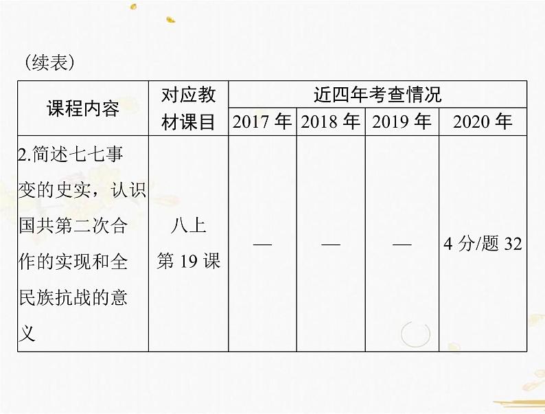 2021年广东中考历史一轮复习课件：第一篇 教材梳理之中国近代史 （8份打包）03