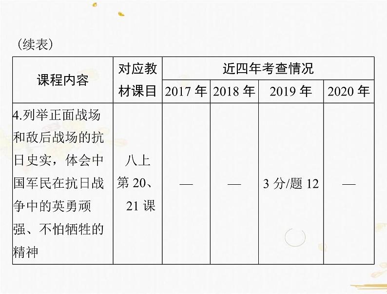 2021年广东中考历史一轮复习课件：第一篇 教材梳理之中国近代史 （8份打包）05