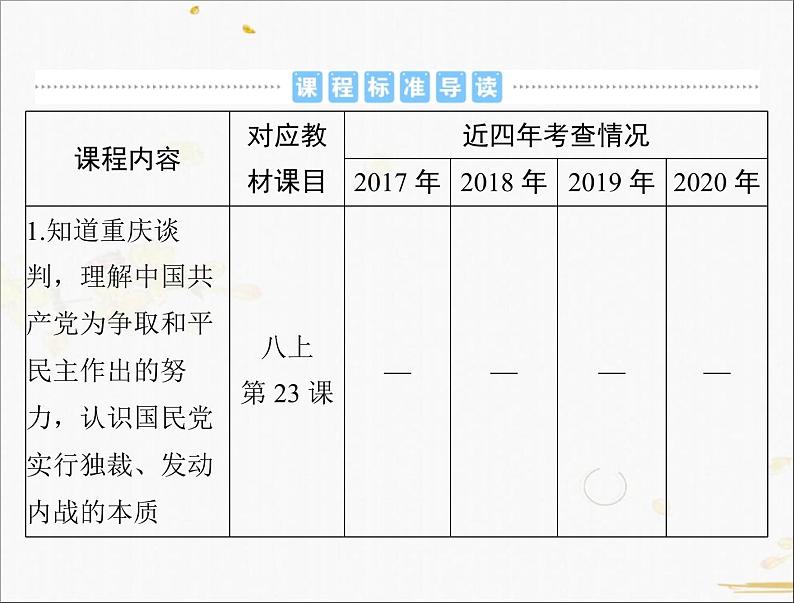 2021年广东中考历史一轮复习课件：第一篇 教材梳理之中国近代史 （8份打包）02