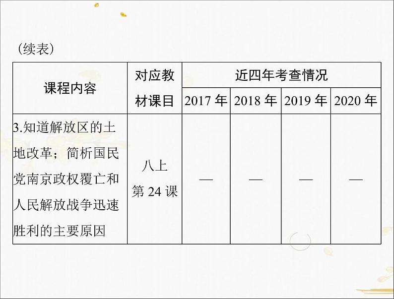 2021年广东中考历史一轮复习课件：第一篇 教材梳理之中国近代史 （8份打包）04