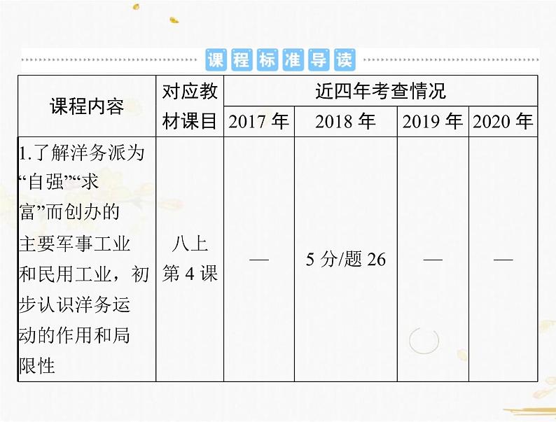 2021年广东中考历史一轮复习课件：第一篇 教材梳理之中国近代史 （8份打包）02