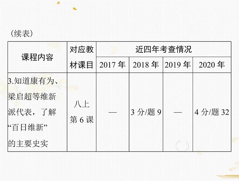 2021年广东中考历史一轮复习课件：第一篇 教材梳理之中国近代史 （8份打包）04