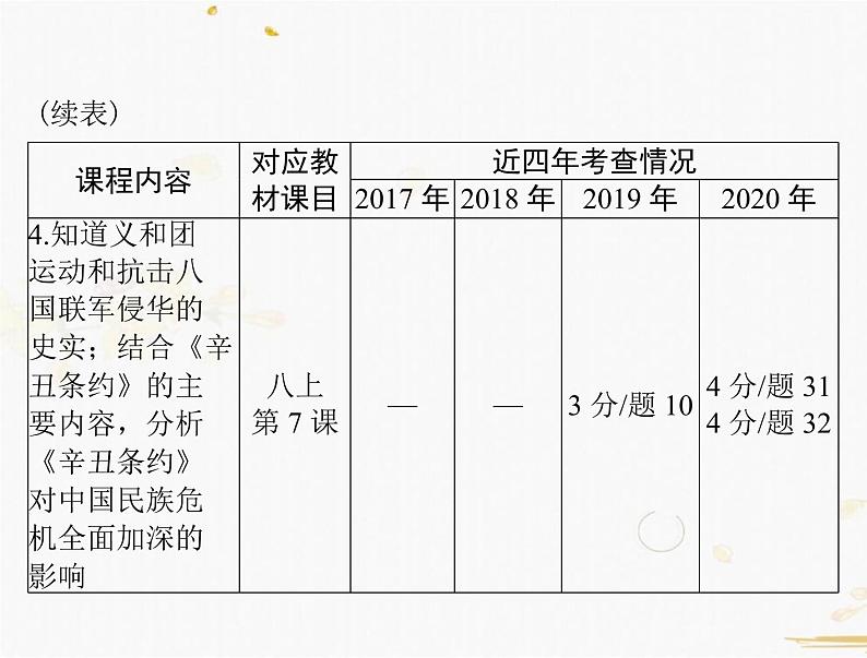 2021年广东中考历史一轮复习课件：第一篇 教材梳理之中国近代史 （8份打包）05