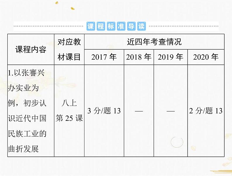 2021年广东中考历史一轮复习课件：第一篇 教材梳理之中国近代史 （8份打包）02