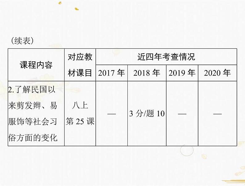 2021年广东中考历史一轮复习课件：第一篇 教材梳理之中国近代史 （8份打包）03