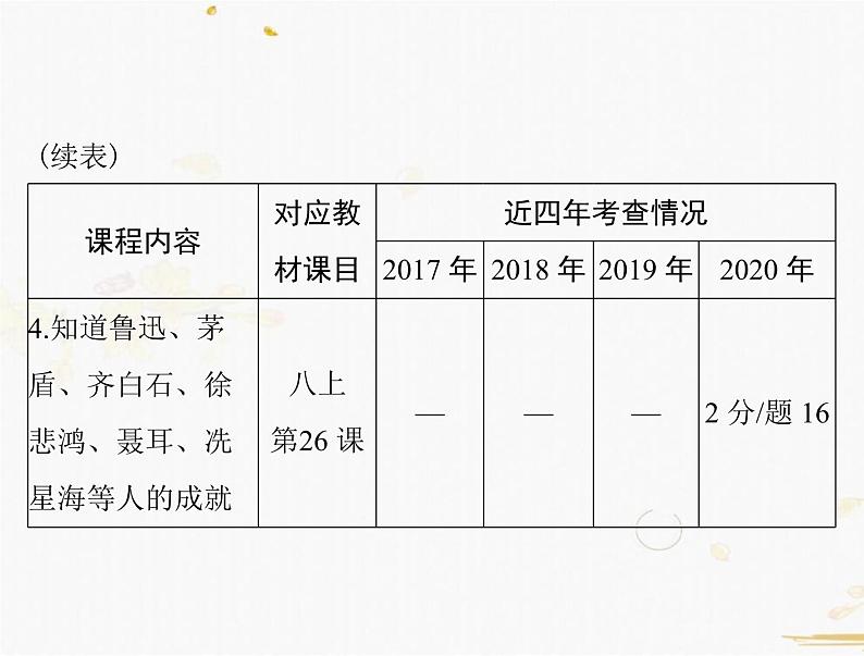 2021年广东中考历史一轮复习课件：第一篇 教材梳理之中国近代史 （8份打包）05