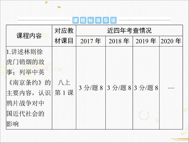 2021年广东中考历史一轮复习课件：第一篇 教材梳理之中国近代史 （8份打包）02