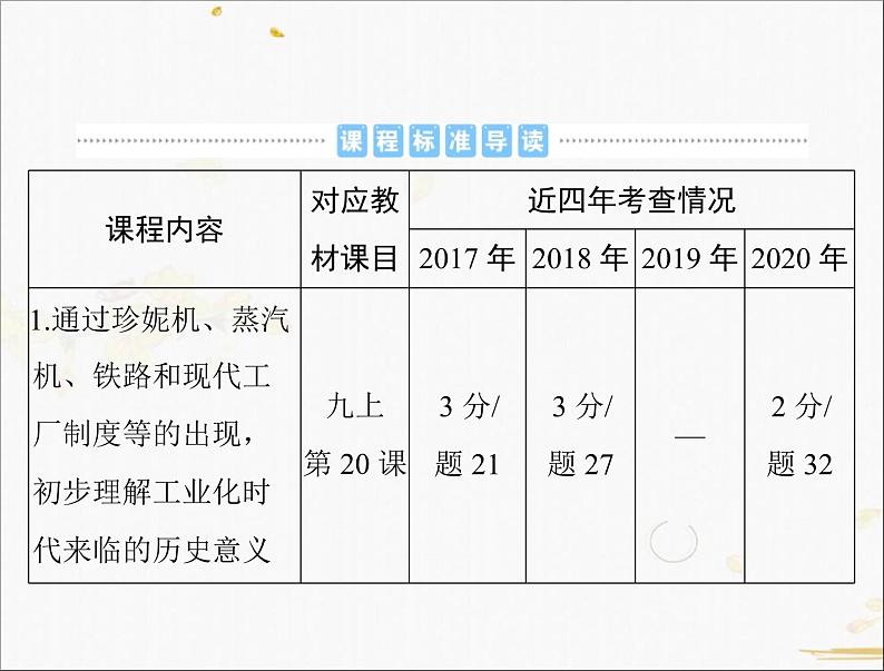 2021年广东中考历史一轮复习课件：第一篇 教材梳理之世界近代史 （4份打包）02