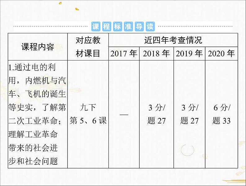 2021年广东中考历史一轮复习课件：第一篇 教材梳理之世界近代史 （4份打包）02