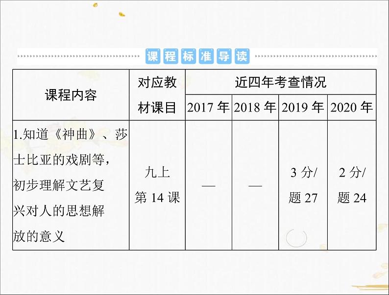 2021年广东中考历史一轮复习课件：第一篇 教材梳理之世界近代史 （4份打包）02