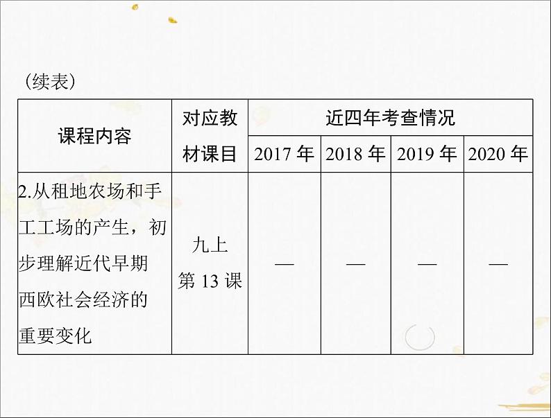 2021年广东中考历史一轮复习课件：第一篇 教材梳理之世界近代史 （4份打包）03