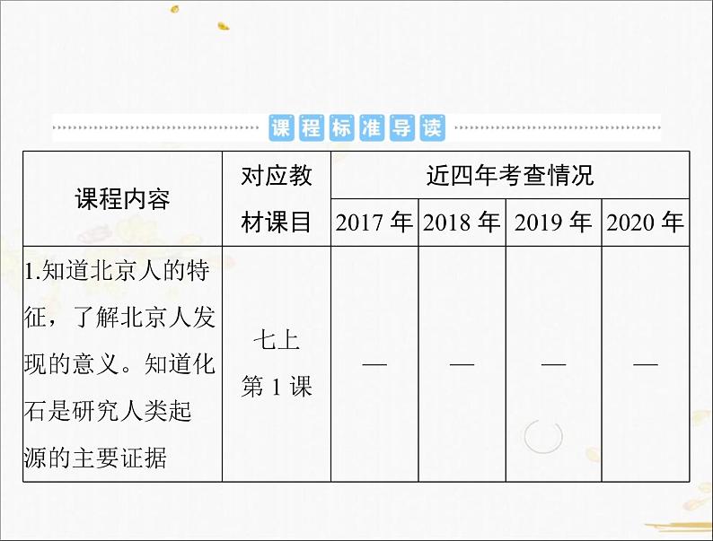 2021年广东中考历史一轮复习课件第一篇教材梳理之中国古代史 （7份打包）02