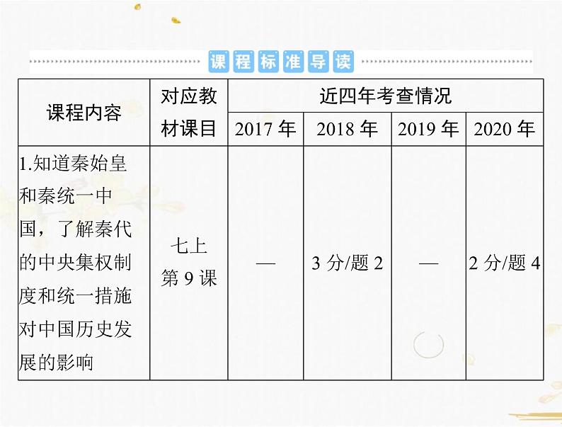 2021年广东中考历史一轮复习课件第一篇教材梳理之中国古代史 （7份打包）02