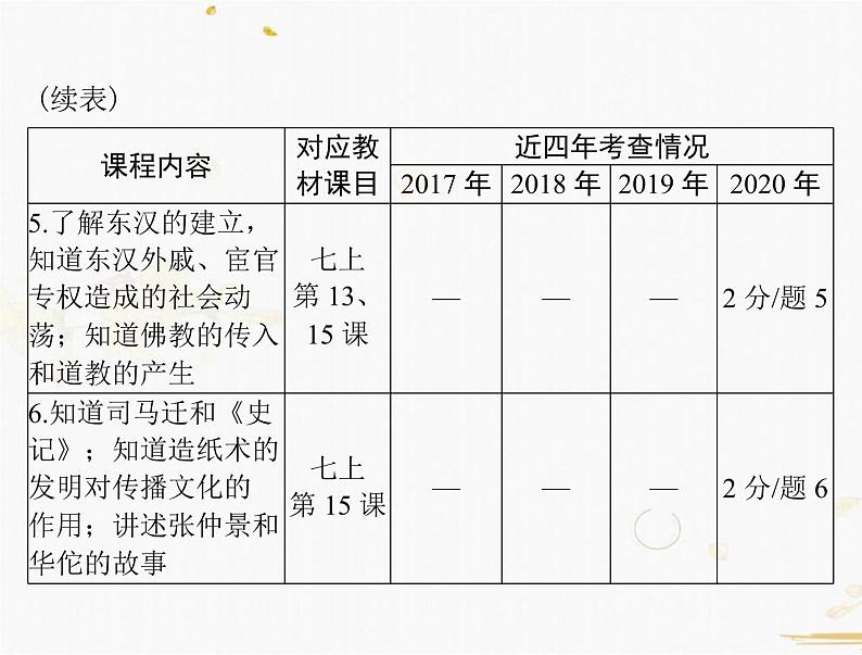 2021年广东中考历史一轮复习课件第一篇教材梳理之中国古代史 （7份打包）05