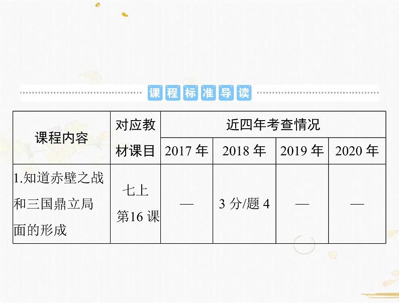 2021年广东中考历史一轮复习课件第一篇教材梳理之中国古代史 （7份打包）02