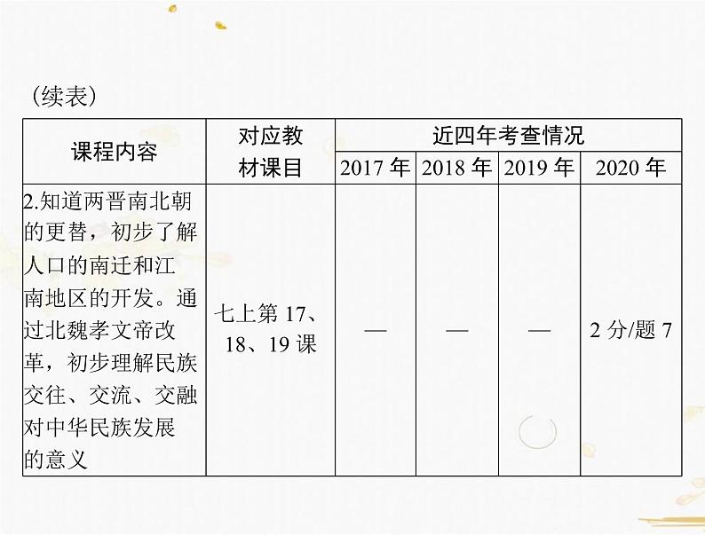 2021年广东中考历史一轮复习课件第一篇教材梳理之中国古代史 （7份打包）03