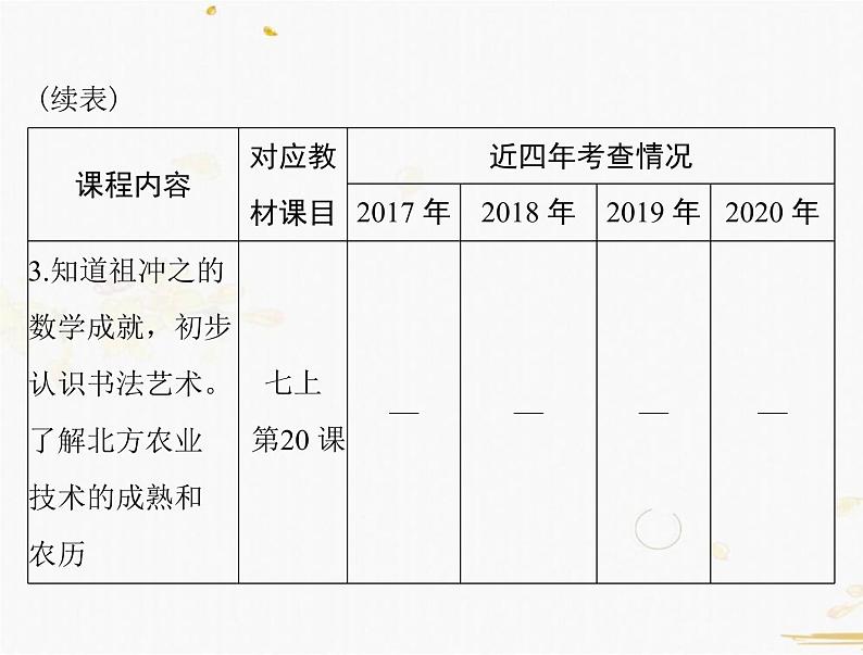 2021年广东中考历史一轮复习课件第一篇教材梳理之中国古代史 （7份打包）04