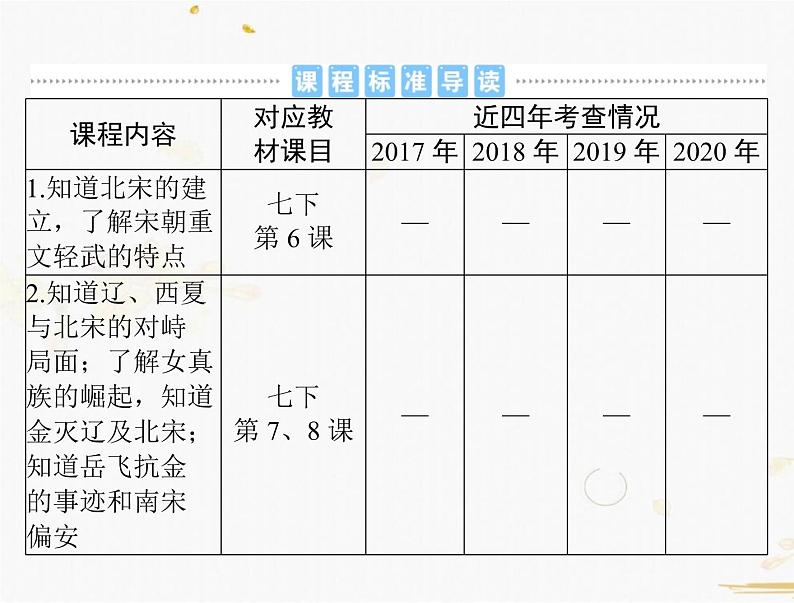 2021年广东中考历史一轮复习课件第一篇教材梳理之中国古代史 （7份打包）02