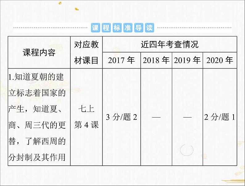 2021年广东中考历史一轮复习课件第一篇教材梳理之中国古代史 （7份打包）02