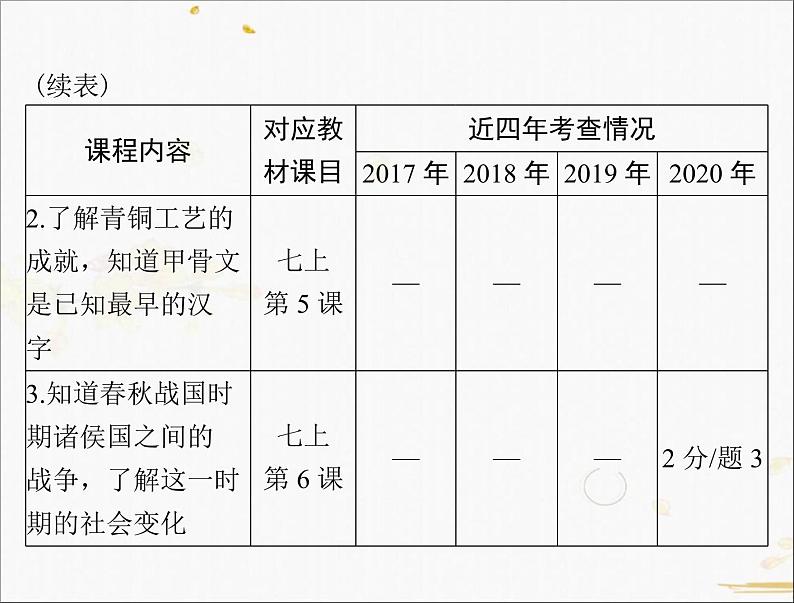 2021年广东中考历史一轮复习课件第一篇教材梳理之中国古代史 （7份打包）03