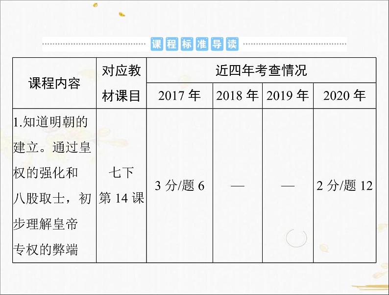 2021年广东中考历史一轮复习课件第一篇教材梳理之中国古代史 （7份打包）02