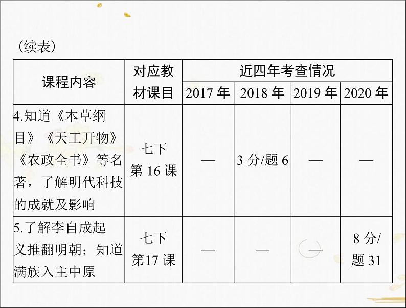 2021年广东中考历史一轮复习课件第一篇教材梳理之中国古代史 （7份打包）04