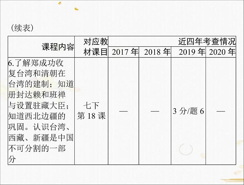 2021年广东中考历史一轮复习课件第一篇教材梳理之中国古代史 （7份打包）05