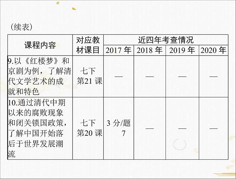 2021年广东中考历史一轮复习课件第一篇教材梳理之中国古代史 （7份打包）07