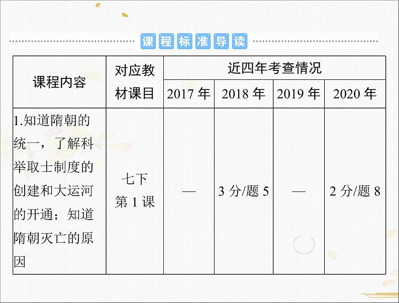 2021年广东中考历史一轮复习课件第一篇教材梳理之中国古代史 （7份打包）02