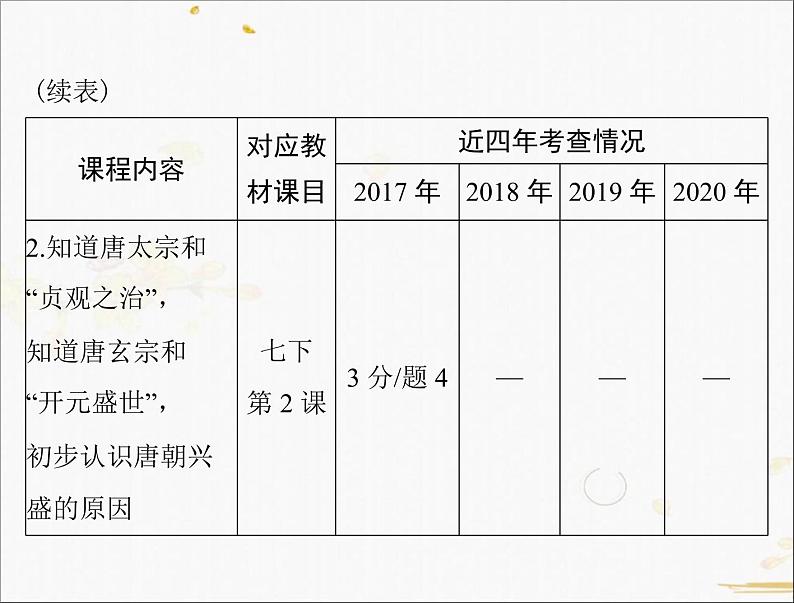 2021年广东中考历史一轮复习课件第一篇教材梳理之中国古代史 （7份打包）03