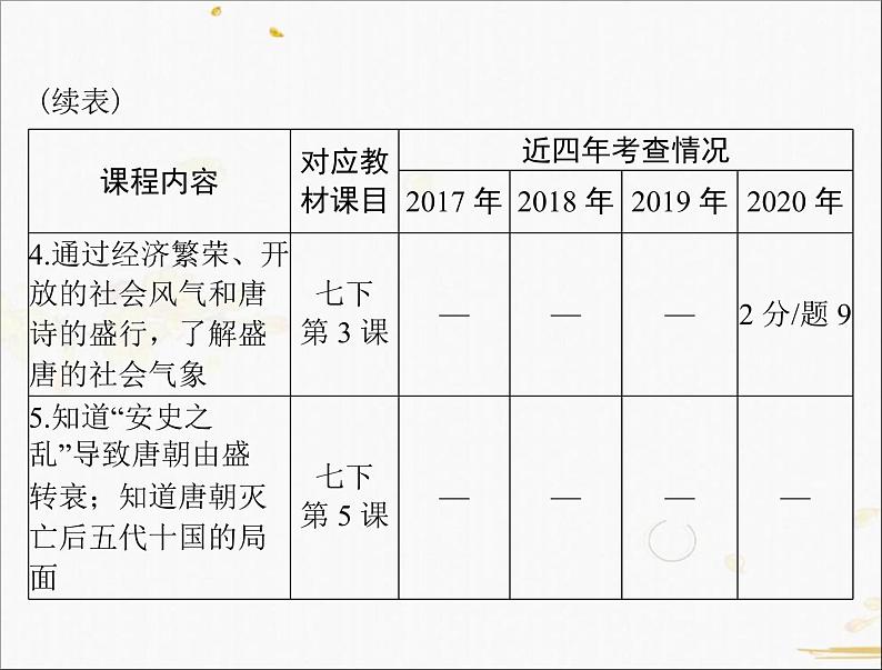 2021年广东中考历史一轮复习课件第一篇教材梳理之中国古代史 （7份打包）05