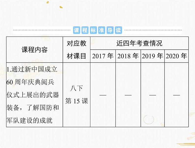 2021年广东省中考历史一轮复习课件：第一篇 教材梳理之中国现代史 （6份打包）02