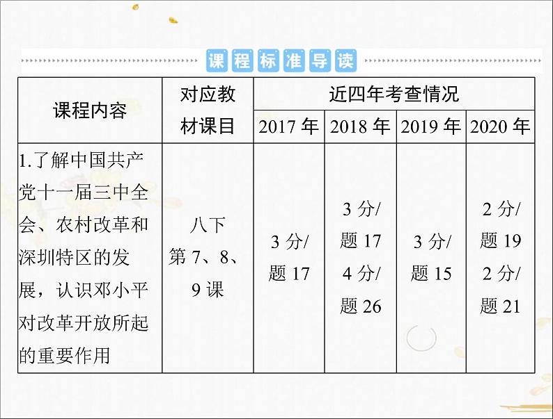 2021年广东省中考历史一轮复习课件：第一篇 教材梳理之中国现代史 （6份打包）02