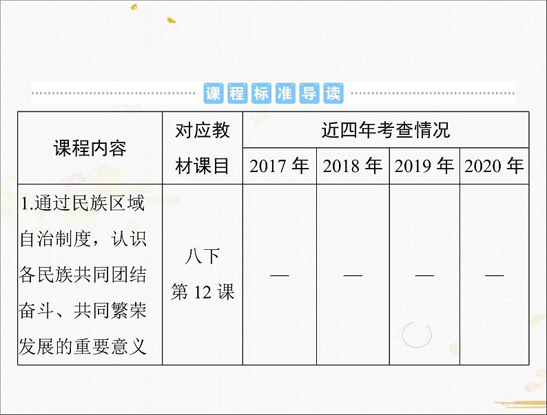 2021年广东省中考历史一轮复习课件：第一篇 教材梳理之中国现代史 （6份打包）02