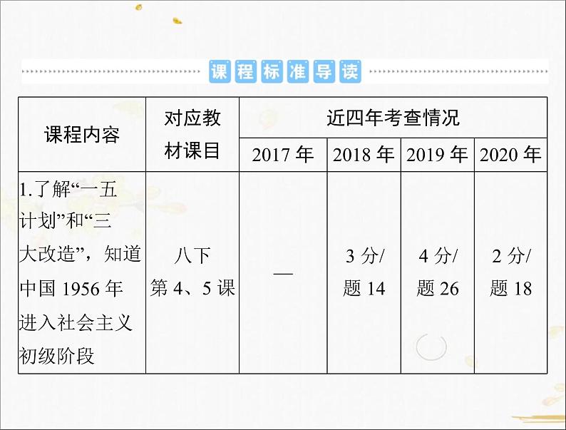 2021年广东省中考历史一轮复习课件：第一篇 教材梳理之中国现代史 （6份打包）02