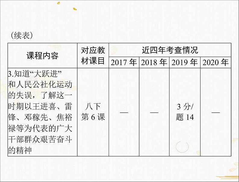 2021年广东省中考历史一轮复习课件：第一篇 教材梳理之中国现代史 （6份打包）04