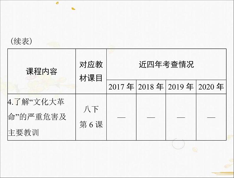 2021年广东省中考历史一轮复习课件：第一篇 教材梳理之中国现代史 （6份打包）05