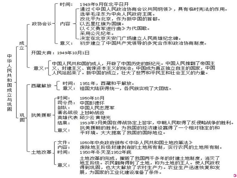 部编版八年级下册历史知识点总结全册课件08