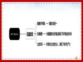 部编版历史八下历史1.3：土地改革PPT课件