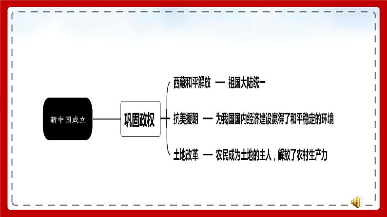 部编版历史八下历史1.3：土地改革PPT课件05