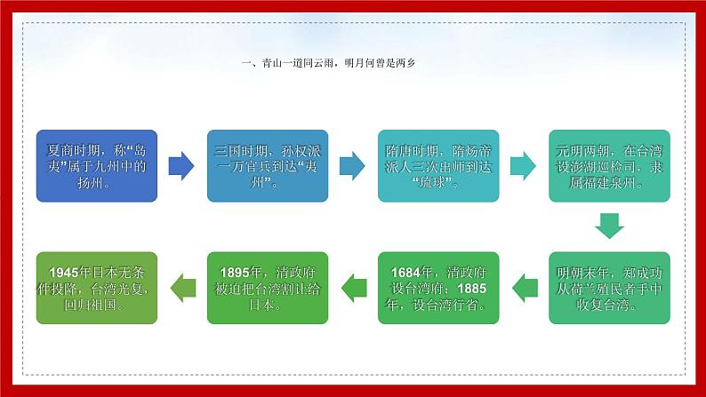 部编版历史八下历史4.14：海峡两岸的交往PPT课件07