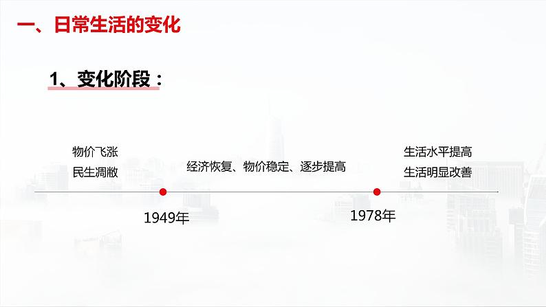 部编版历史八下历史5.19：社会生活的变迁课件PPT04