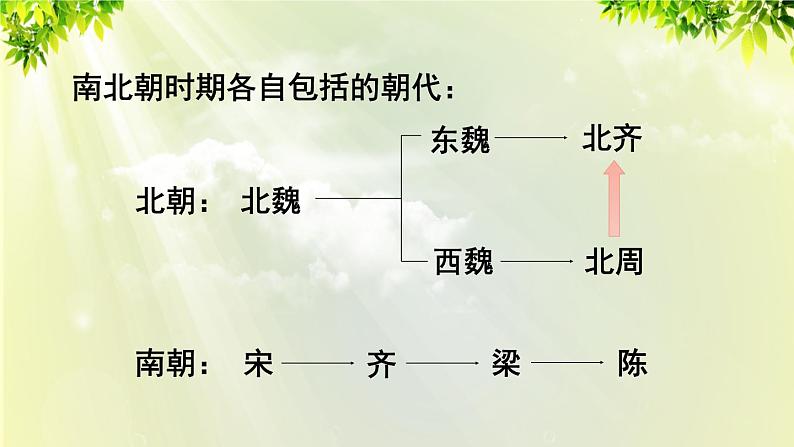 部编版七年级历史下册 第一单元 第1课 隋朝的统一与灭亡第3页