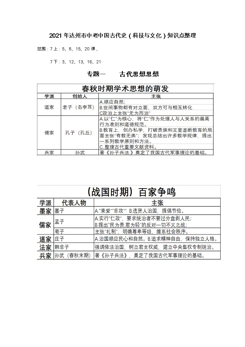 2021年四川省达州中考历史古代史知识整理第1页