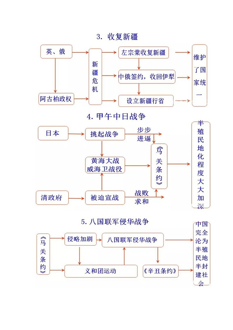 初中5000年历史知识时间轴02