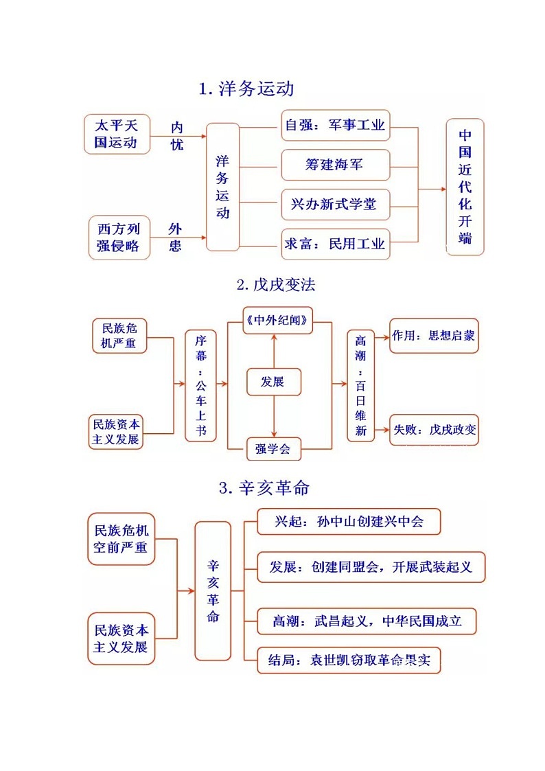 初中5000年历史知识时间轴03