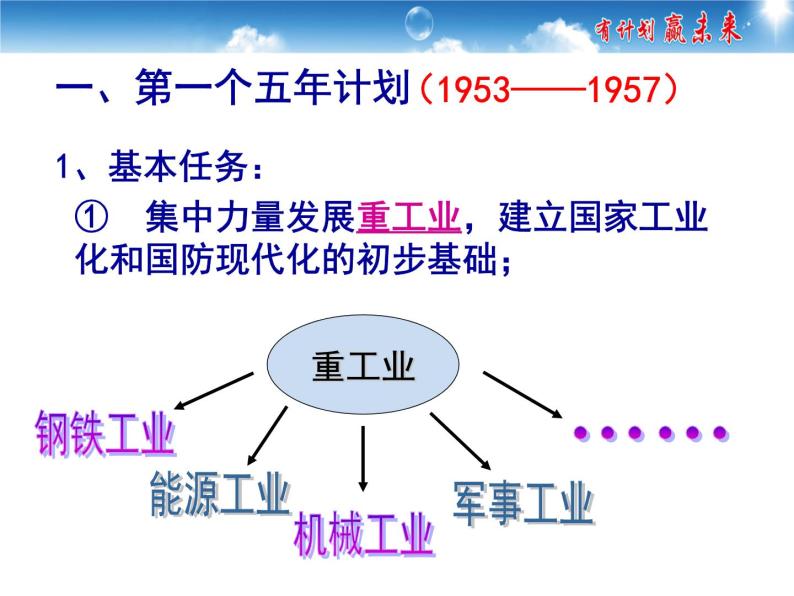 初中历史 部编版八年级下册第4课 新中国工业化的起步和人民代表大会制度的确立课件04