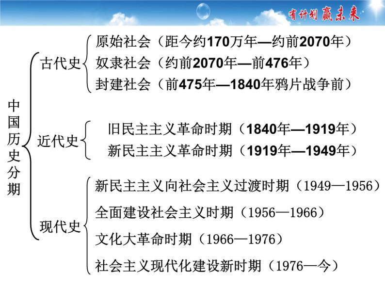 初中历史 部编版八年级下册第1课 中华人民共和国成立课件02