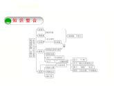 單元總結(jié)提升 課件